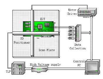 EMI Scanner Diagram