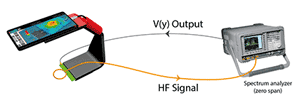 LUXONDES Example radiation shielding defect - with spectrum analyzer
